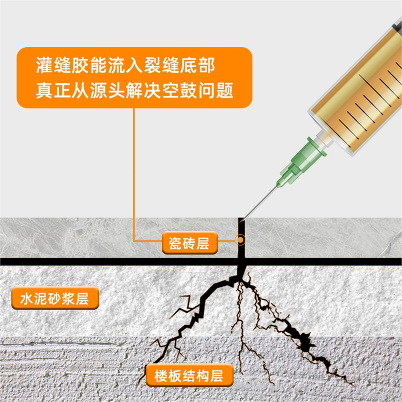 瓷砖空鼓胶水180元一斤(瓷砖空鼓胶水180元一斤能用吗)